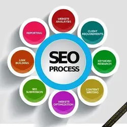 What is SEO and how does it work?