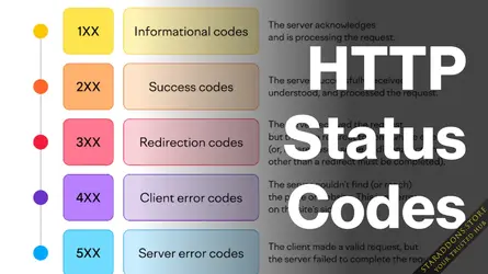 What is http error?