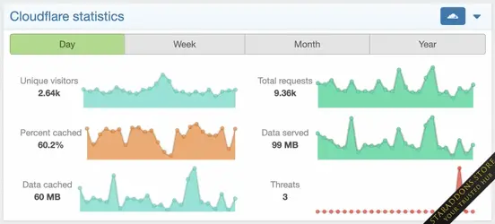 [DigitalPoint] App for Cloudflare20.webp