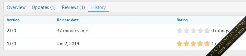 [cXF] Hide resource downloads or views count3.webp