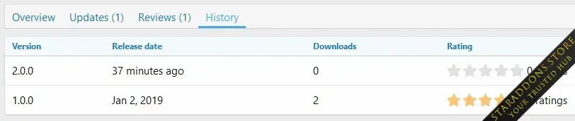 [cXF] Hide resource downloads or views count2.webp