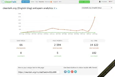 AntiSpam by CleanTalk2.webp