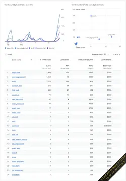 [DigitalPoint] Better Google Analytics10.webp