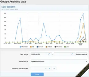 [DigitalPoint] Better Google Analytics8.webp