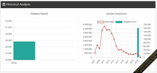 Traffic Counter & Forum Statistics7.webp