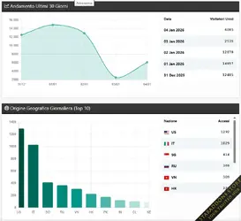 Traffic Counter & Forum Statistics6.webp