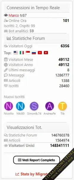 Traffic Counter & Forum Statistics5.webp