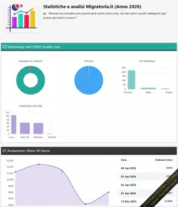 Traffic Counter & Forum Statistics2.webp