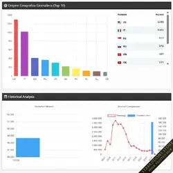 Traffic Counter & Forum Statistics1.webp