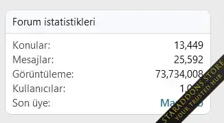 [TB] User Count.webp