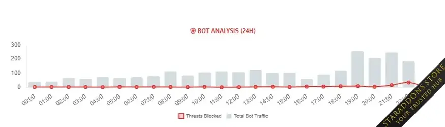 Advanced Traffic Statistics5.webp