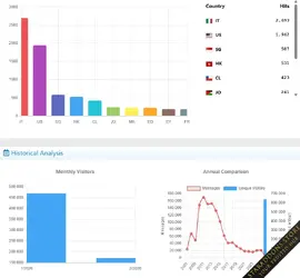 Advanced Traffic Statistics6.webp