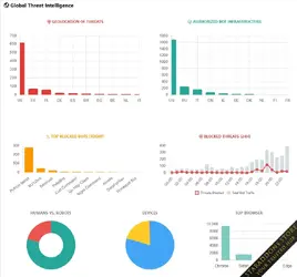 Advanced Traffic Statistics4.webp